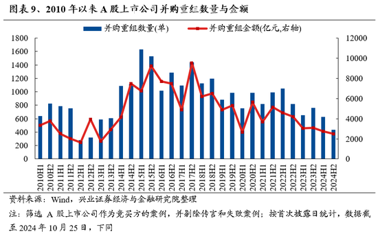 兴证策略：保持多头思维，如何布局跨年？