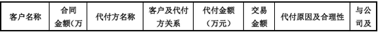 “国内唯一制造商”？被问询后删除！北交所IPO