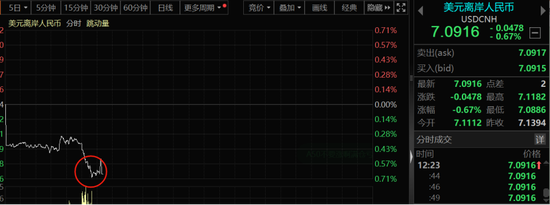 重磅消息传来！人民币，狂飙近500点！