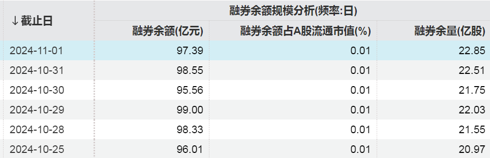 加仓超360亿元！青睐这些行业