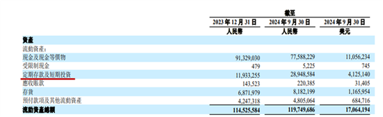 三季度理想汽车增收不增利：投资理财翻车惹祸