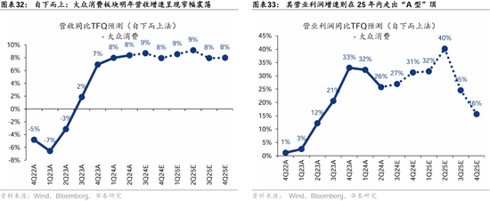 华泰证券：港股2025年度策略——以稳开局，变中求进