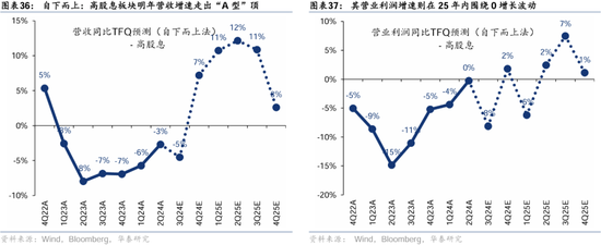 华泰证券：港股2025年度策略——以稳开局，变中求进