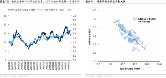 华泰证券：港股2025年度策略——以稳开局，变中求进