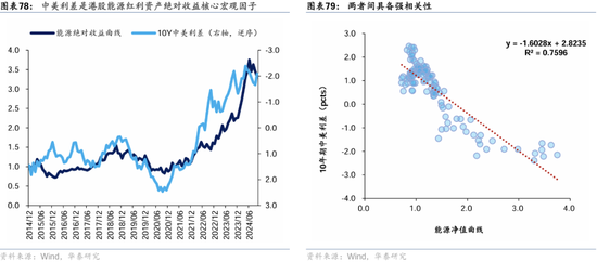 华泰证券：港股2025年度策略——以稳开局，变中求进