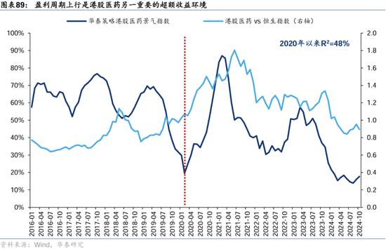 华泰证券：港股2025年度策略——以稳开局，变中求进