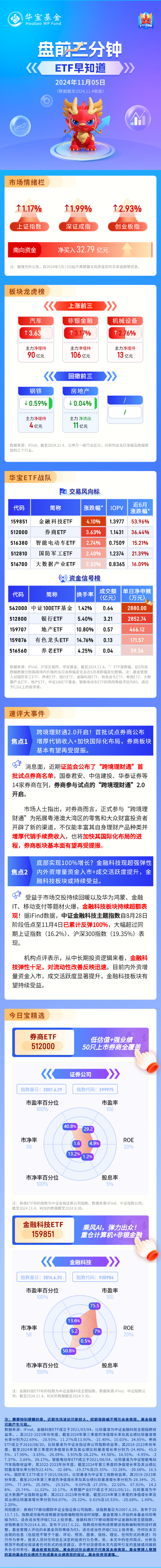 【盘前三分钟】11月5日ETF早知道