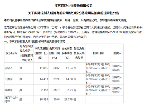 四环生物实控人陆克平犯内幕交易罪，被判处有期徒刑三年缓刑四年、没收违法所得2.32亿元