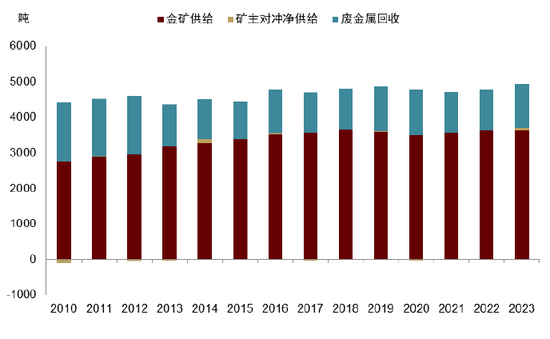 中金 | 黄金：一个跨越范式的“老框架”