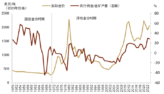 中金 | 黄金：一个跨越范式的“老框架”