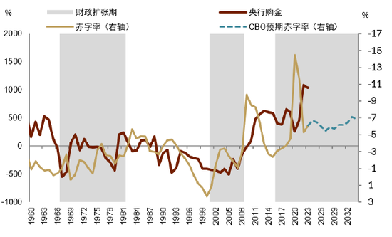 中金 | 黄金：一个跨越范式的“老框架”