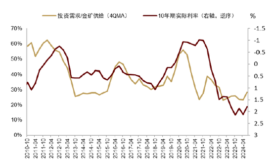 中金 | 黄金：一个跨越范式的“老框架”