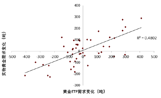 中金 | 黄金：一个跨越范式的“老框架”