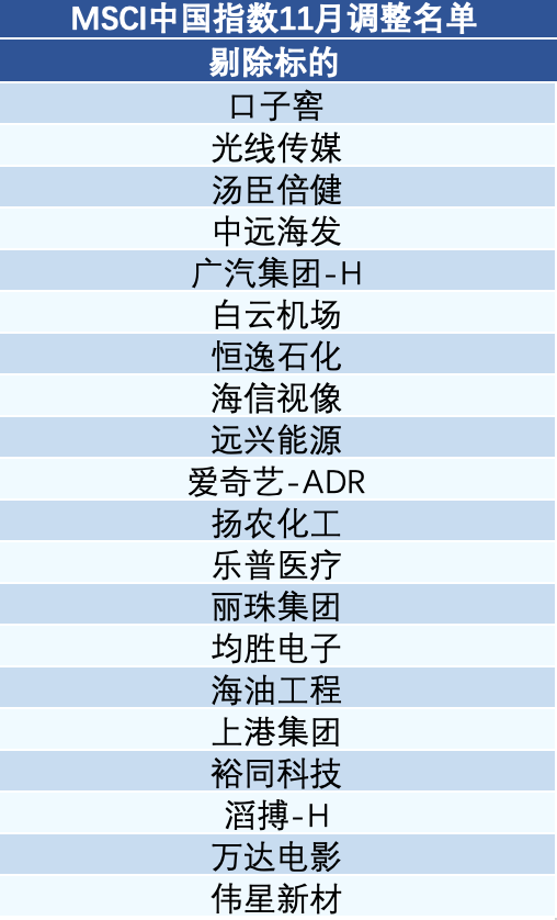 今晨公布！事关A股，重大变化