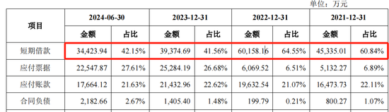 泰鸿万立IPO：6成收入靠吉利和长城，存在财务内控不规范