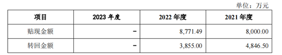 泰鸿万立IPO：6成收入靠吉利和长城，存在财务内控不规范