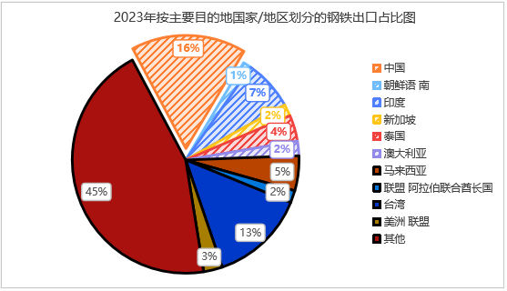 印尼钢铁行业概况（附印尼10大钢铁企业）