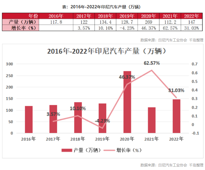 印尼钢铁行业概况（附印尼10大钢铁企业）