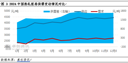 热轧板卷2024年市场重心下移 2025年行情能否改善？