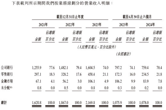 宜宾市商业银行来自四川 递交IPO招股书拟香港上市，建银、工银联席保荐