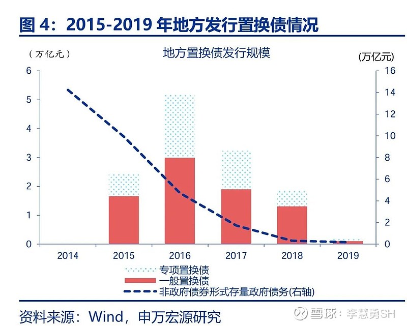 申万宏源：新一轮化债基建环保等或更受益