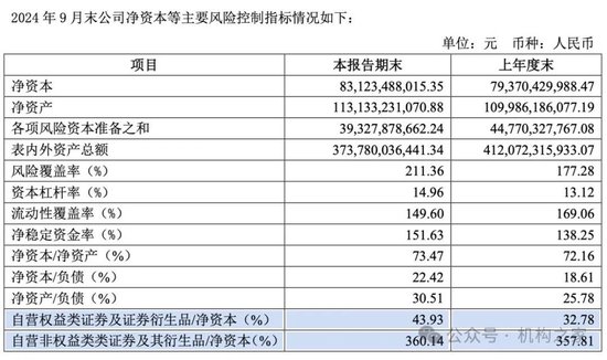 招商证券业绩承压：资管业务连降四年、流动性覆盖率行业末流！