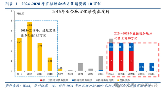 张喻研报刷屏！两会之前是珍贵的活跃窗口，未来增量6大可能...