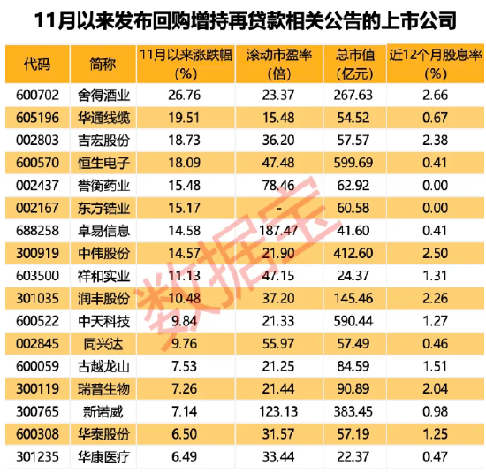 “中字头”重组大消息，明日复牌！新增超30家，最新回购增持再贷款名单出炉