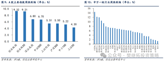 信达策略：流动性牛市，但可能比14-15年慢