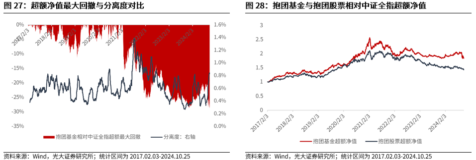 【光大金工】上涨斜率或改变，密切关注量能变化——金融工程市场跟踪周报20241110