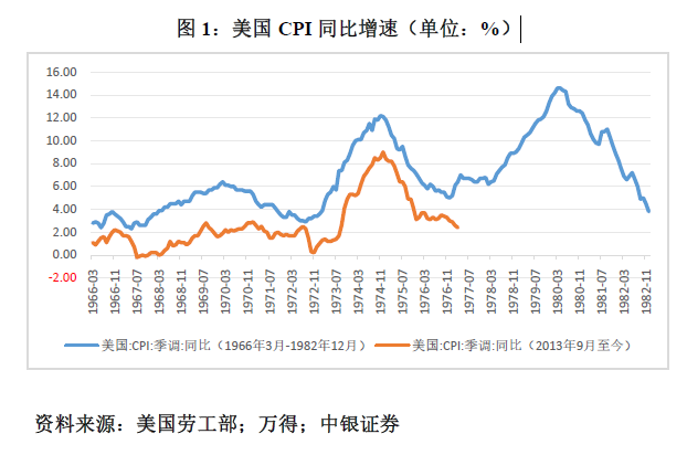 管涛：鲍威尔再遇特朗普，反通胀之路又添变数