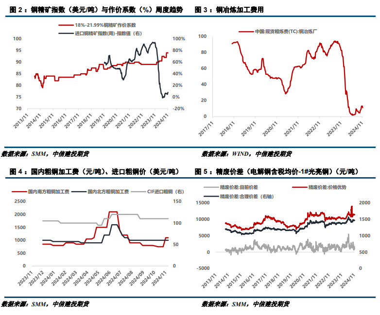 外部风险提升 铜价偏弱调整