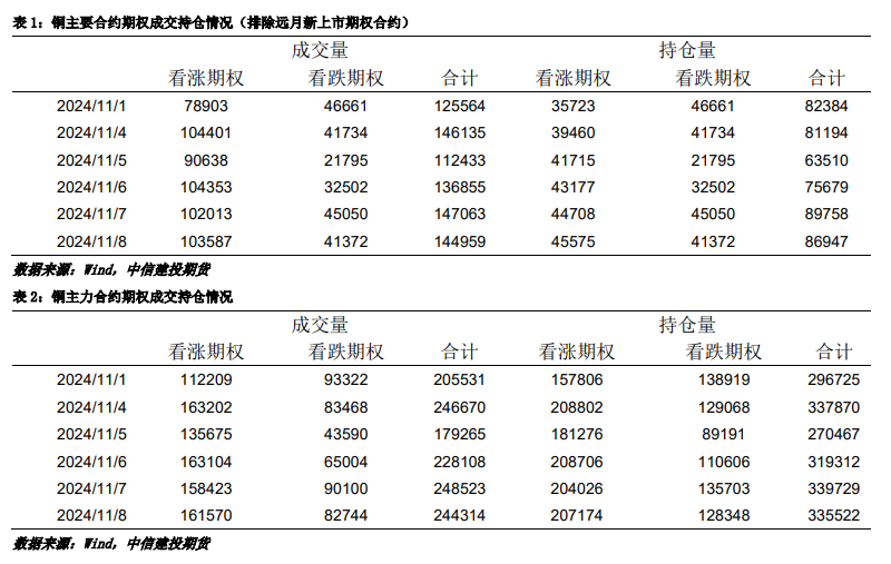 外部风险提升 铜价偏弱调整