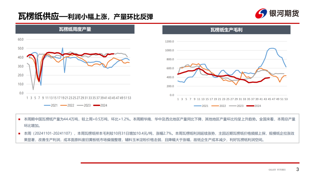 【造纸周报】瓦楞纸走货快，需求惯性仍在 双胶纸高库存，市场依旧悲观