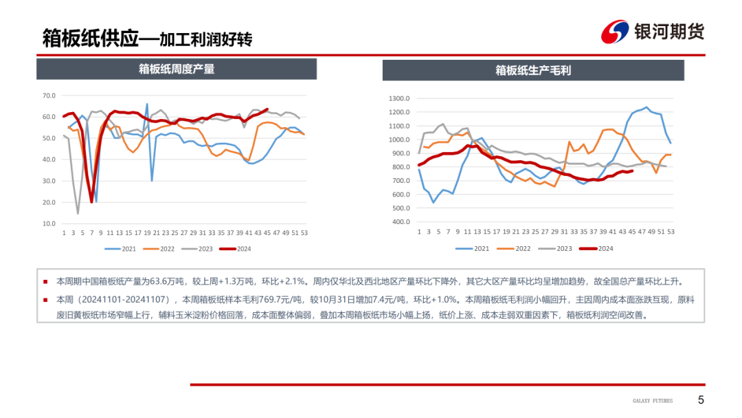 【造纸周报】瓦楞纸走货快，需求惯性仍在 双胶纸高库存，市场依旧悲观