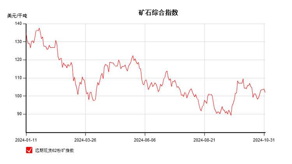 短期铁矿石或将继续震荡