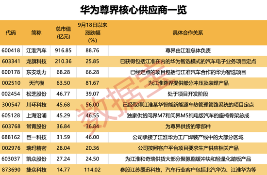 华为最新题材，下个最强热点来了！核心龙头供应商揭秘