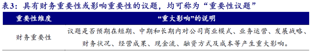 【开源科技新产业】北交所《可持续发展报告编制》征询意见，关注科技新产业ESG投资No.42