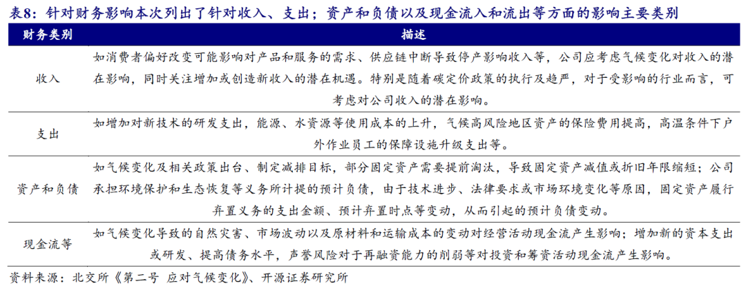 【开源科技新产业】北交所《可持续发展报告编制》征询意见，关注科技新产业ESG投资No.42