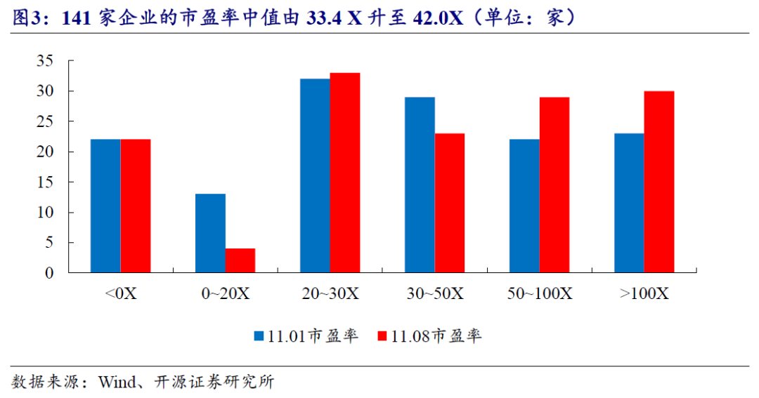 【开源科技新产业】北交所《可持续发展报告编制》征询意见，关注科技新产业ESG投资No.42