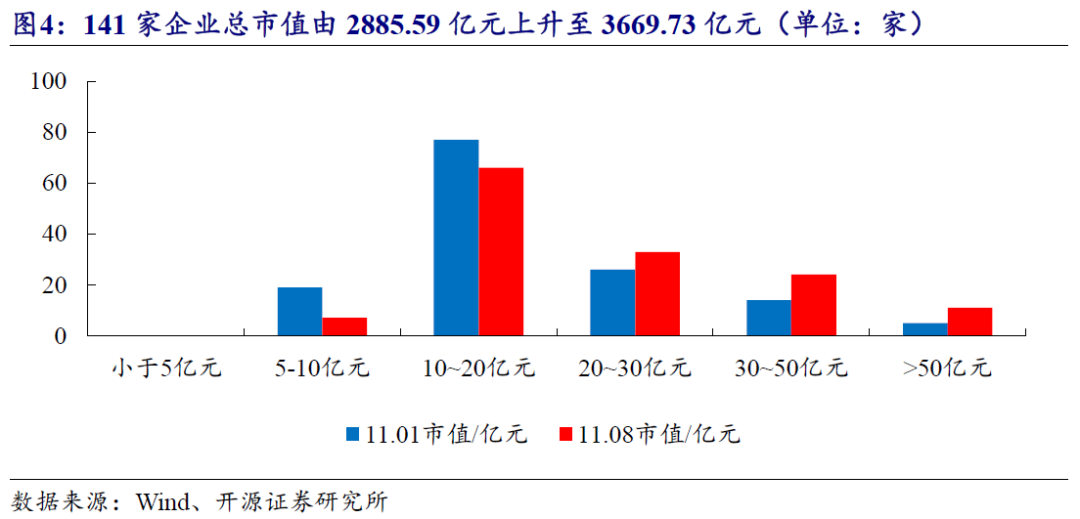 【开源科技新产业】北交所《可持续发展报告编制》征询意见，关注科技新产业ESG投资No.42