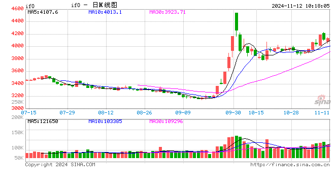 光大期货金融类日报11.12