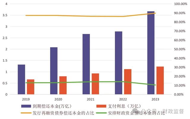 中国仍有较大举债空间！专家热议适合国情的“警戒线”