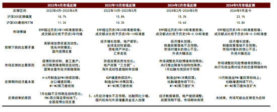 中金：调整资产配置的时机已至 减配安全资产增配风险资产