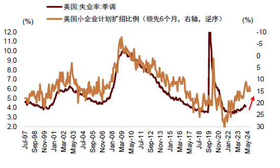 中金：调整资产配置的时机已至 减配安全资产增配风险资产