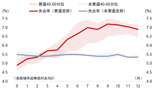 中金：调整资产配置的时机已至 减配安全资产增配风险资产