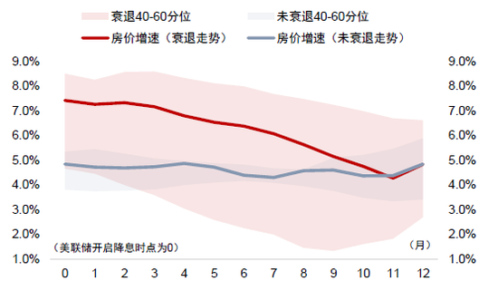 中金：调整资产配置的时机已至 减配安全资产增配风险资产