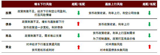 中金：调整资产配置的时机已至 减配安全资产增配风险资产